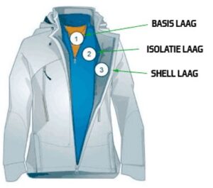 Thermische kleding IJsland